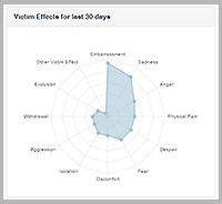 Victim effects report thumbnail